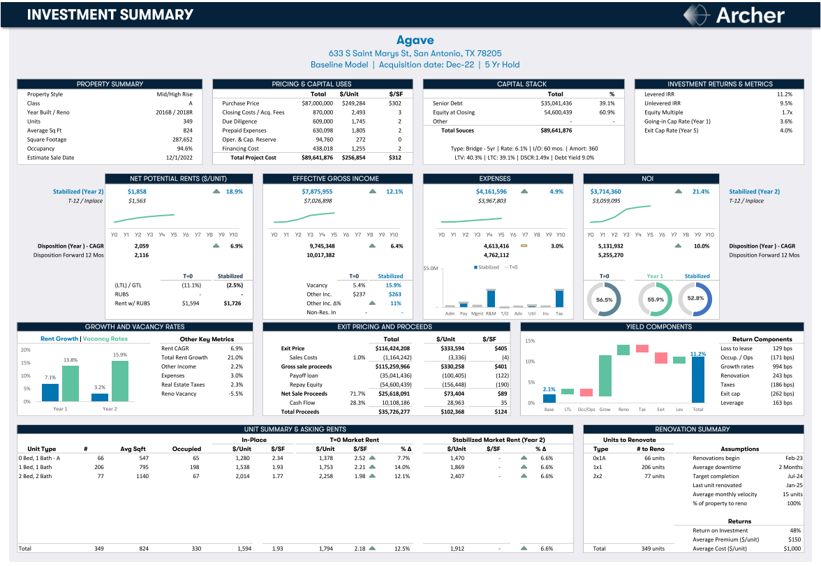 Evaluate more deals in less time with Automated Underwriting